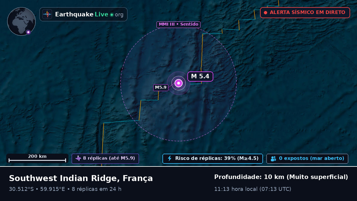 Oceano Índico (França)