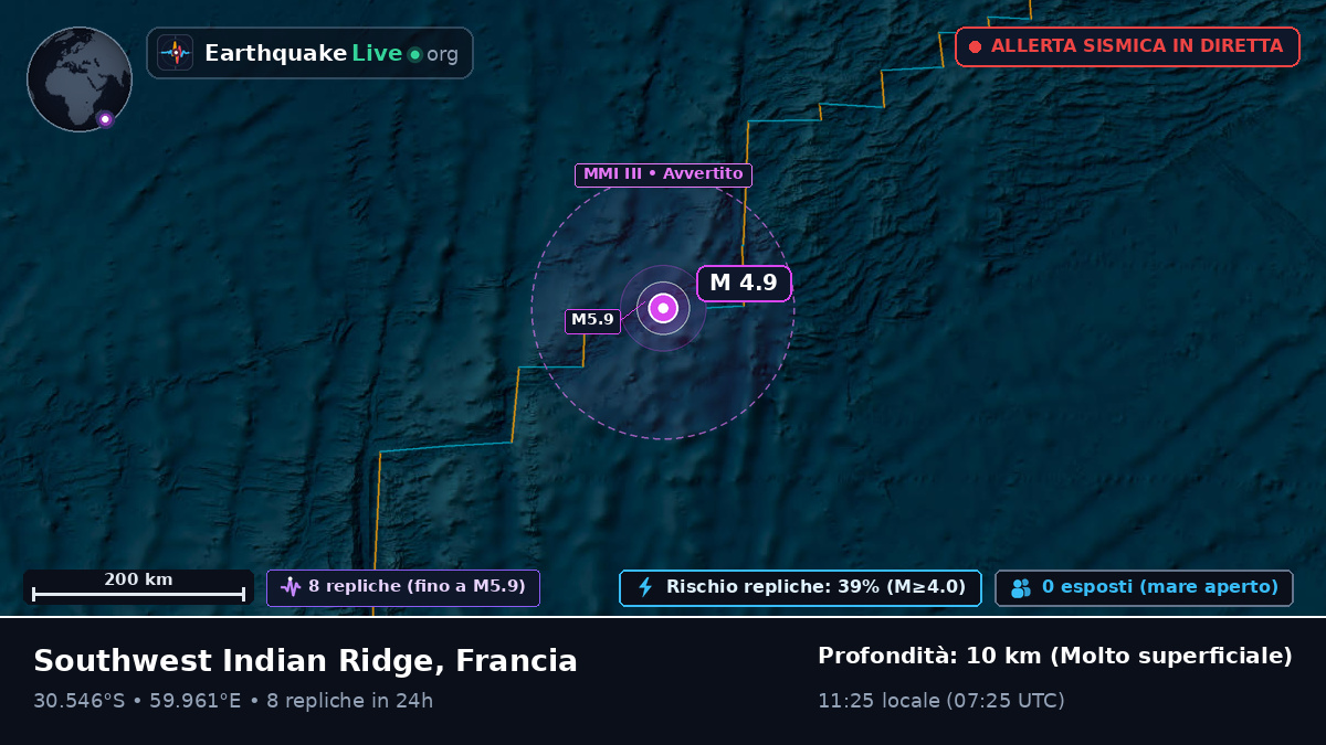 Oceano Indiano (Francia)