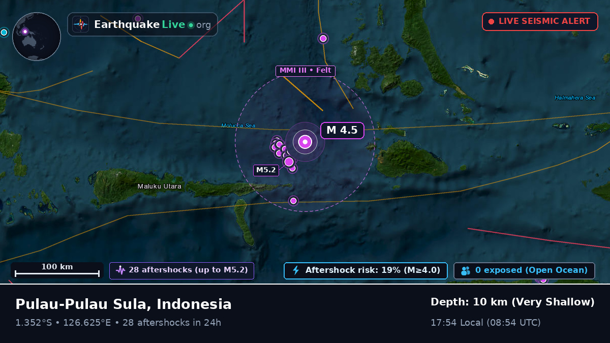 Molucca Sea (Indonesia)