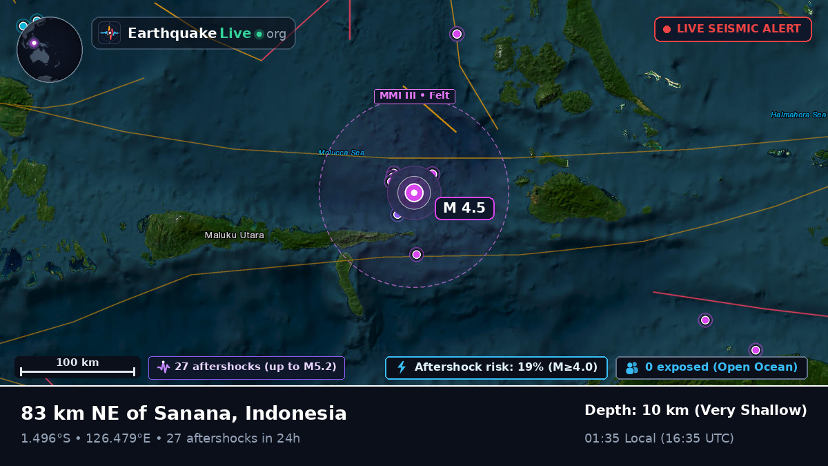 Molucca Sea (Indonesia)