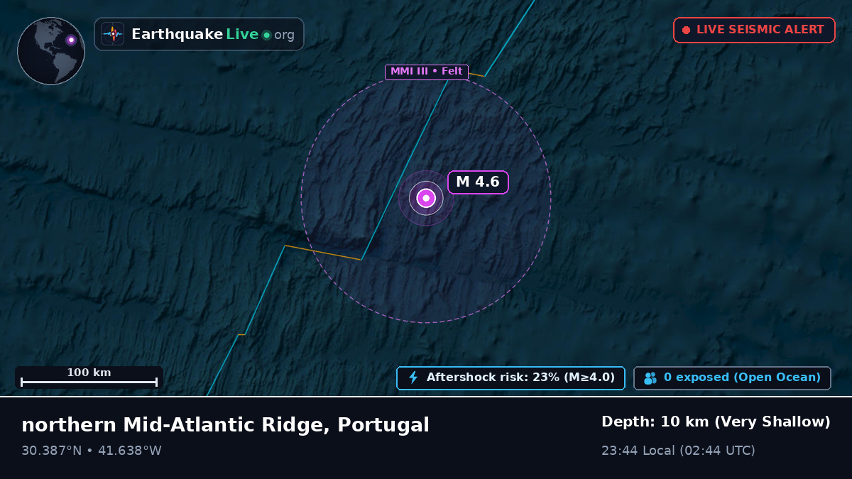 North Atlantic Ocean (Portugal)