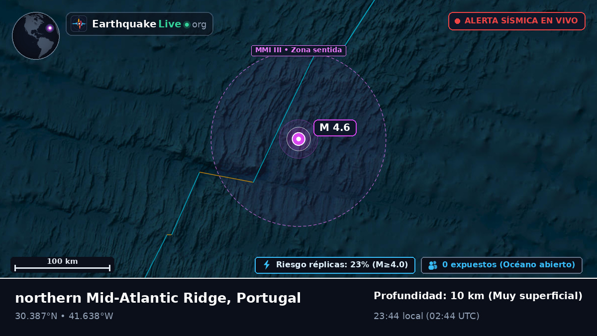 Océano Atlántico Norte (Portugal)