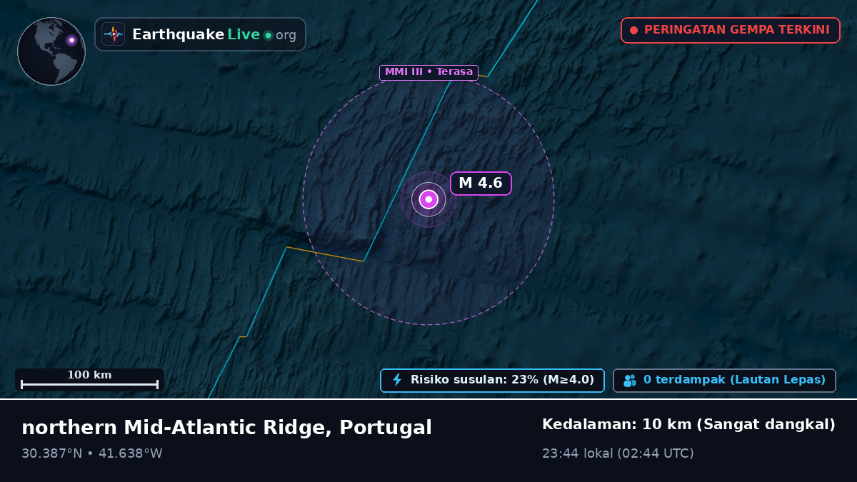 Samudra Atlantik Utara (Portugal)