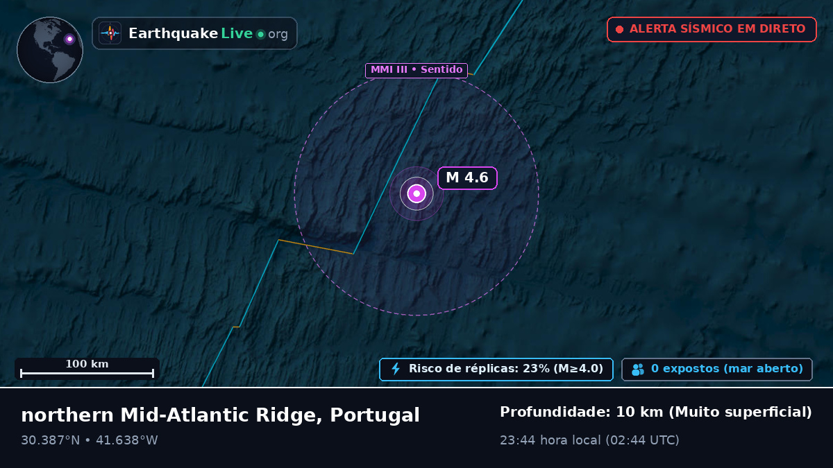 Oceano Atlântico Norte (Portugal)