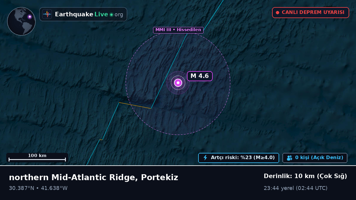 Kuzey Atlantik Okyanusu (Portekiz)