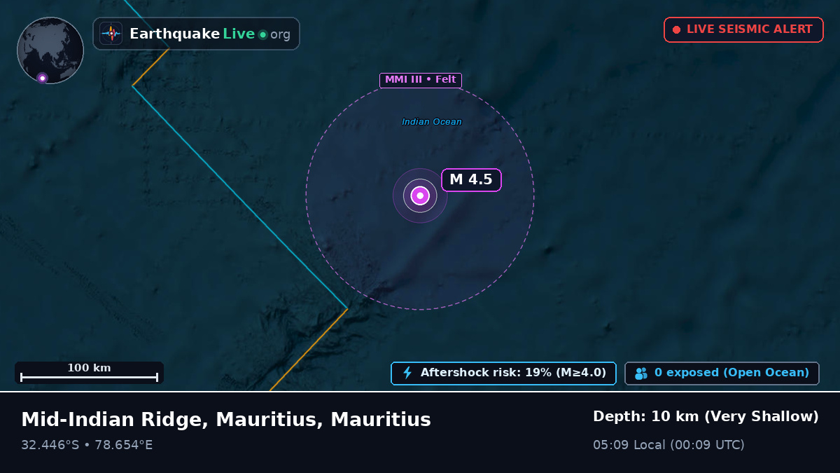 Indian Ocean (Mauritius)