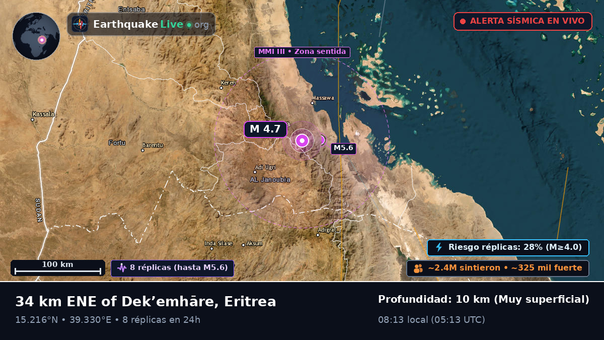 Anseba, Eritrea