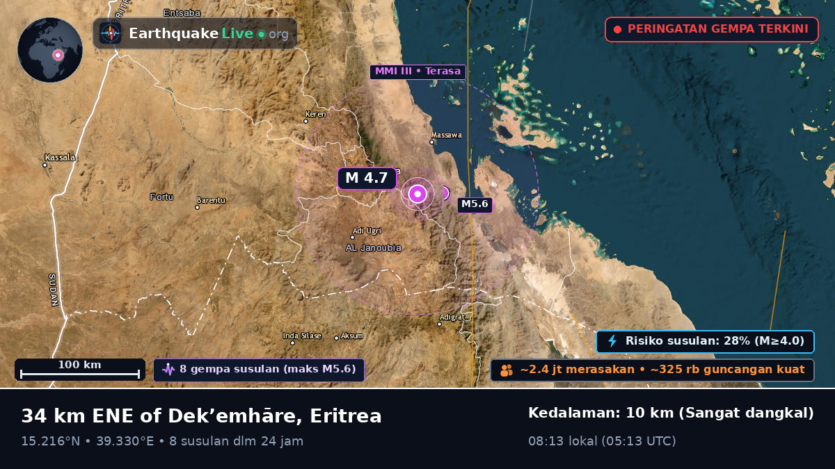 Anseba, Eritrea