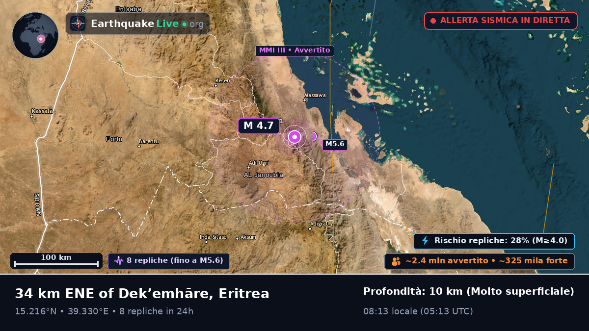 Anseba, Eritrea