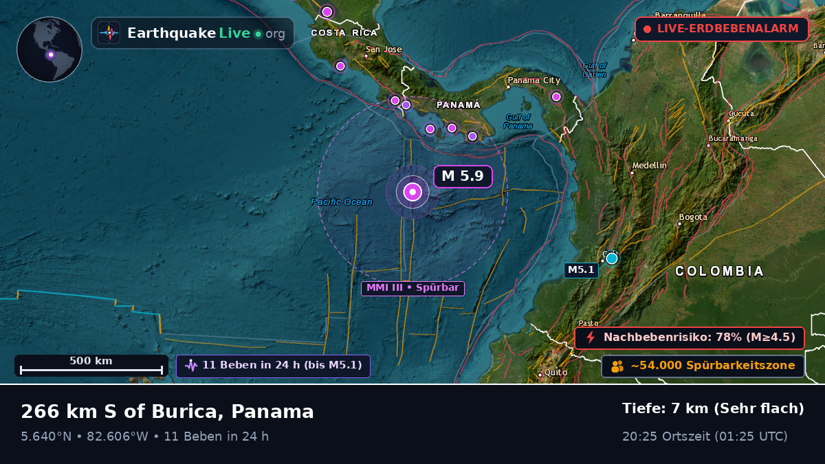 Nordatlantik (Panama)