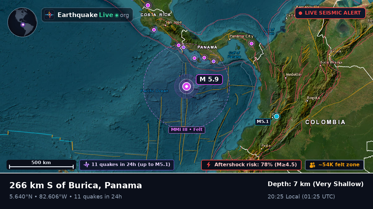 North Atlantic Ocean (Panama)