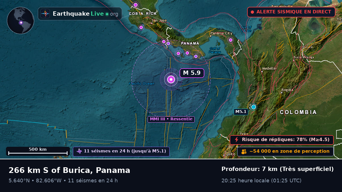 Océan Atlantique Nord (Panama)
