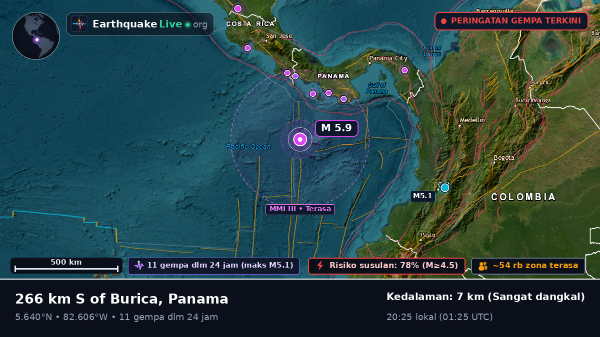 Samudra Atlantik Utara (Panama)