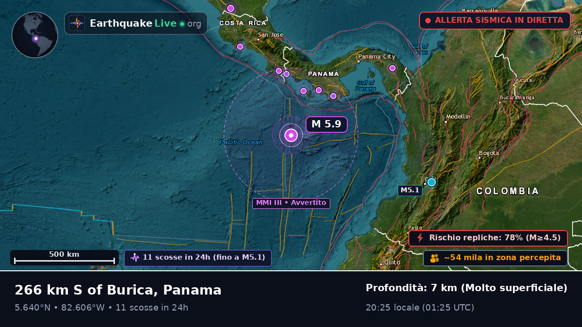 Oceano Atlantico settentrionale (Panama)