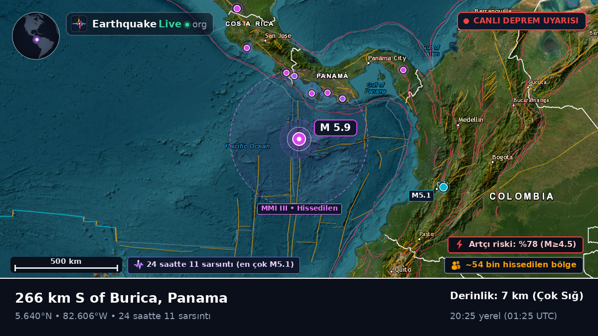 Kuzey Atlantik Okyanusu (Panama)