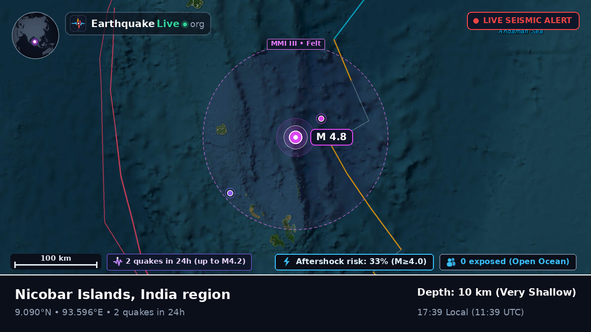 Indian Ocean (India)