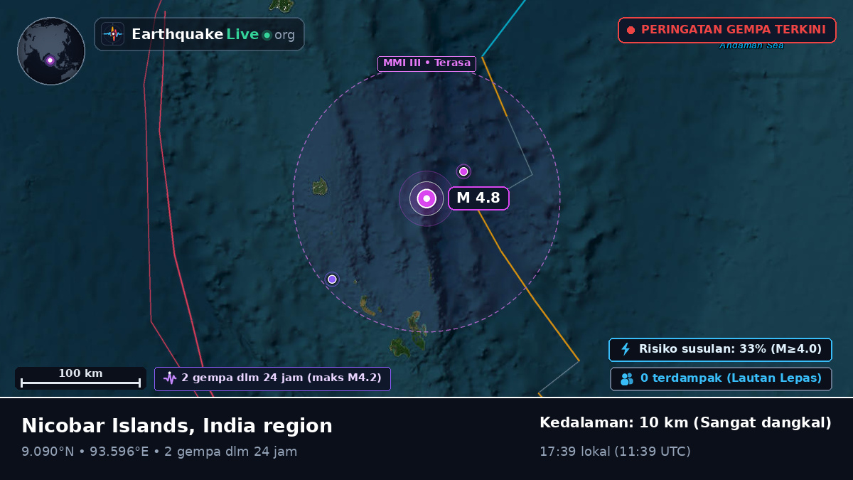 Samudra Hindia (India)