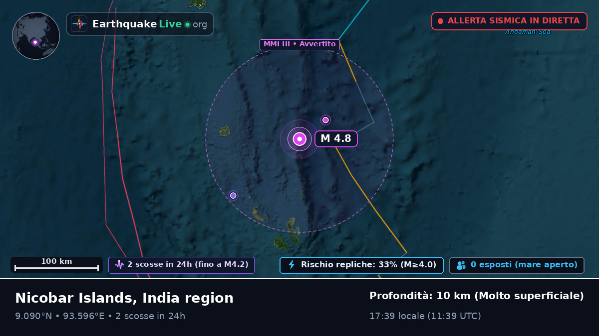 Oceano Indiano (India)