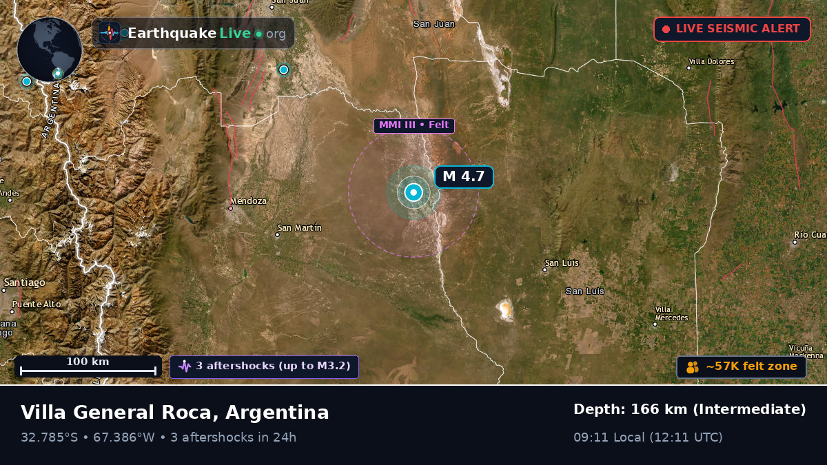 Mendoza, Argentina