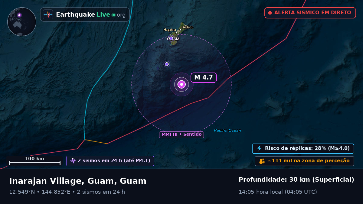 Mar das Filipinas (Guam)