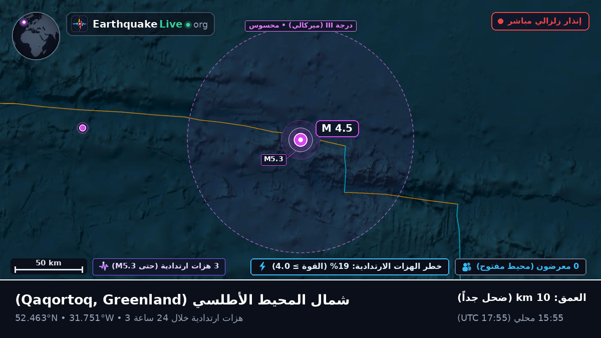 شمال المحيط الأطلسي (Greenland)