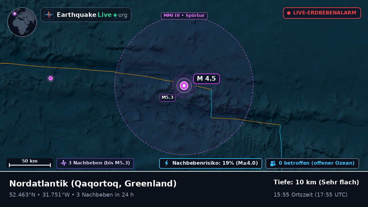 Nordatlantik (Greenland)