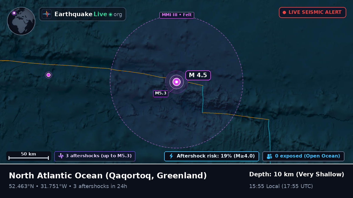 North Atlantic Ocean (Greenland)