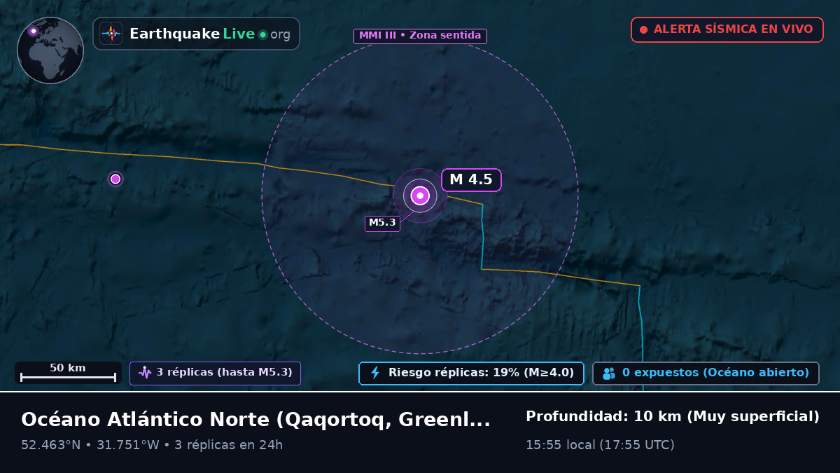 Océano Atlántico Norte (Greenland)