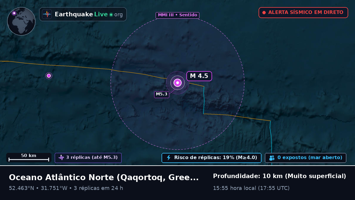 Oceano Atlântico Norte (Greenland)