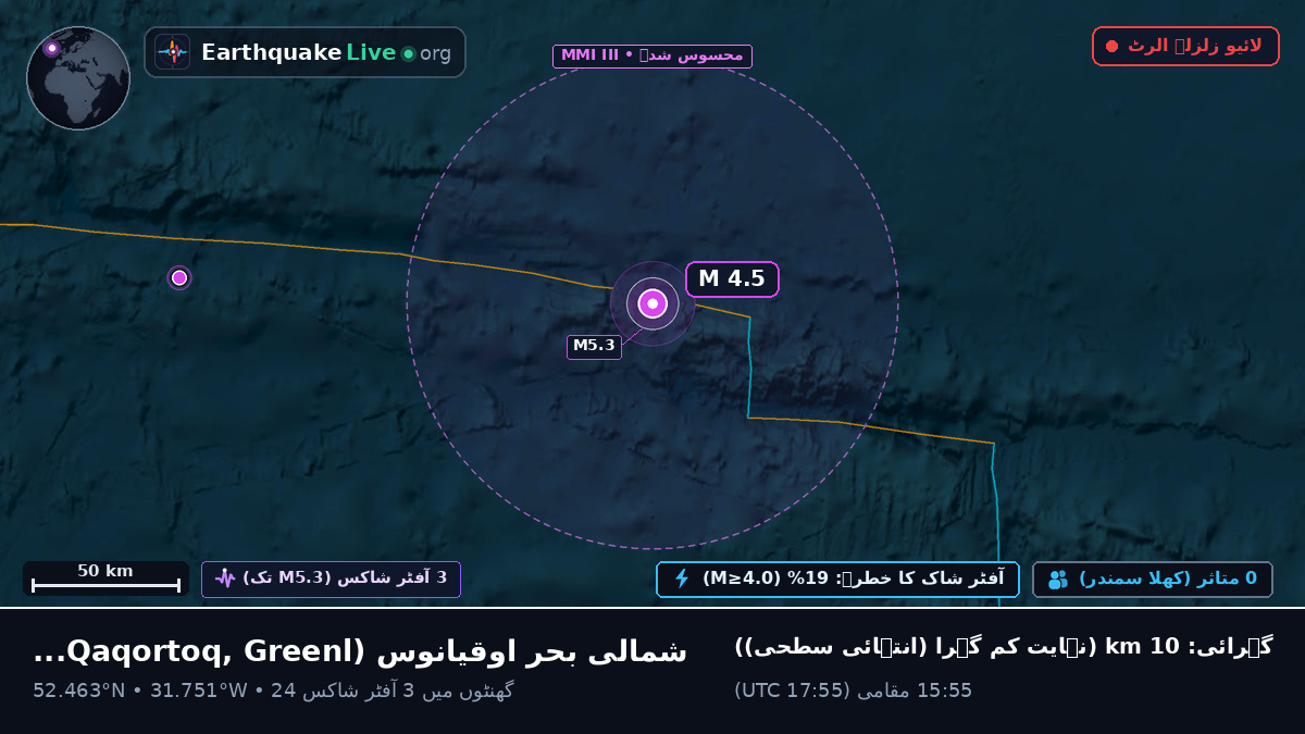 شمالی بحر اوقیانوس (Greenland)