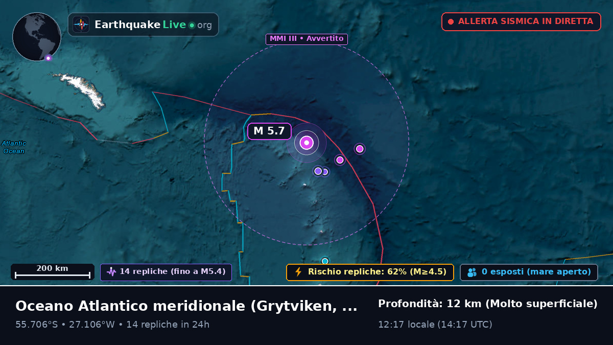 Oceano Atlantico meridionale (South Georgia and the Islands)