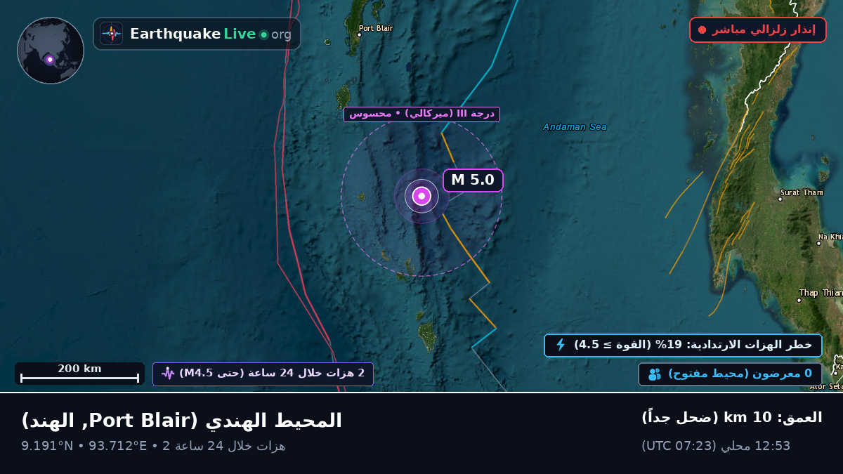 المحيط الهندي (الهند)
