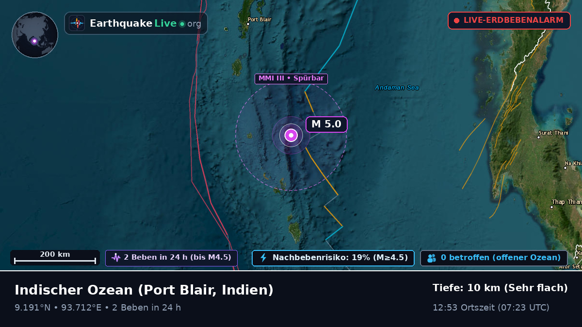 Indischer Ozean (Indien)