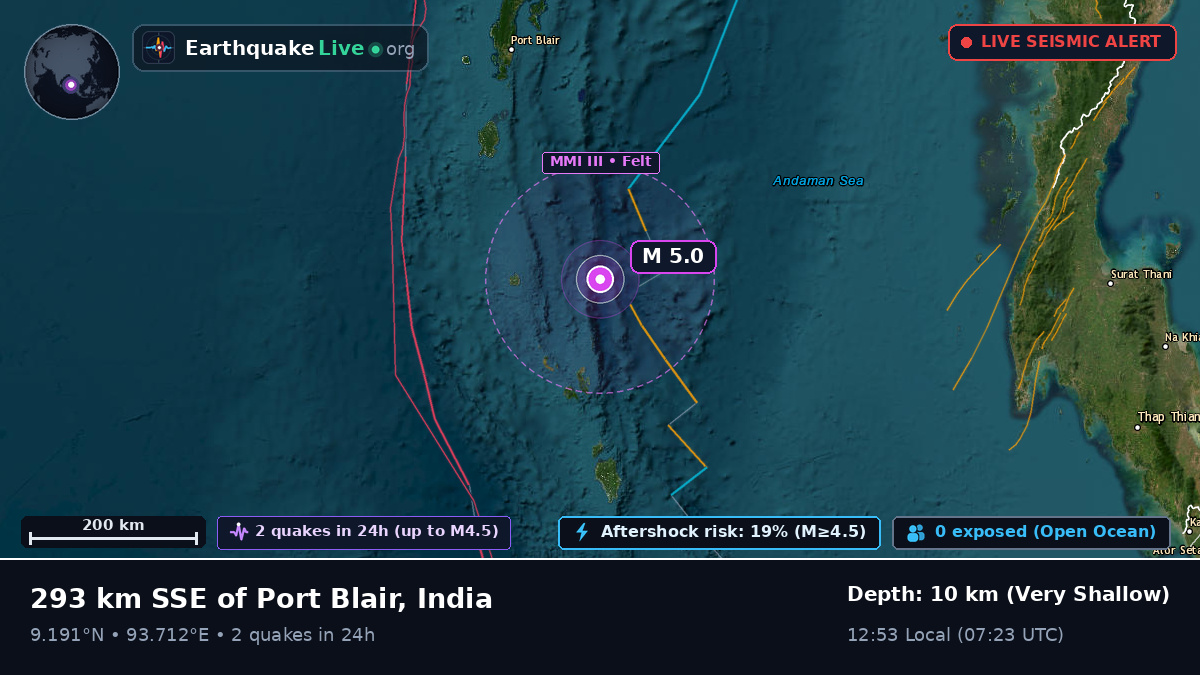 Indian Ocean (India)