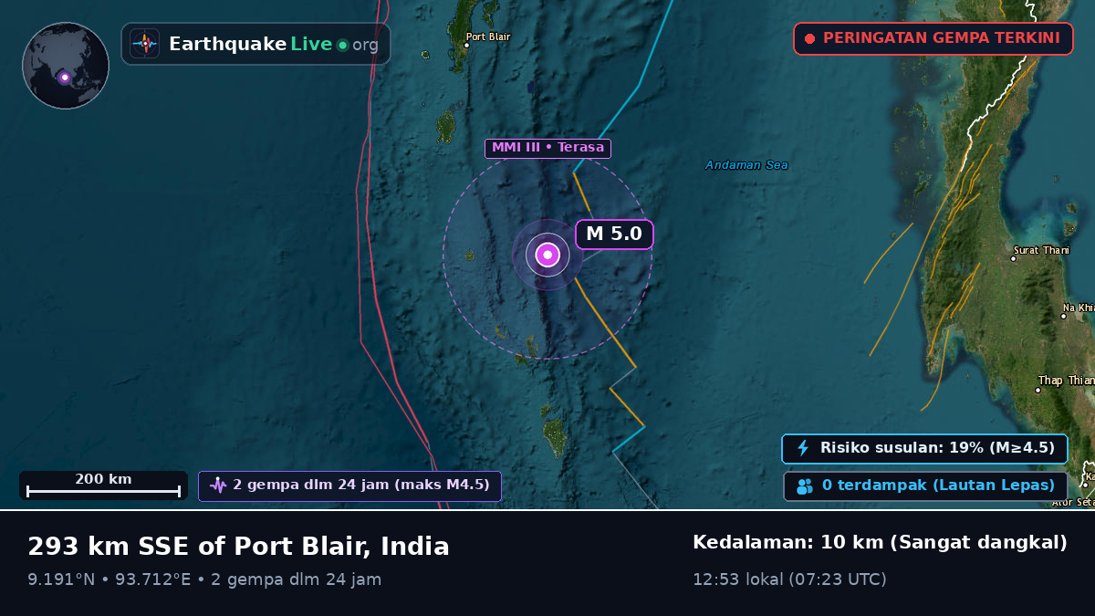Samudra Hindia (India)
