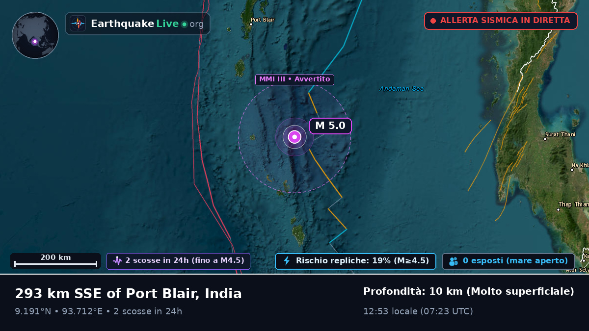 Oceano Indiano (India)