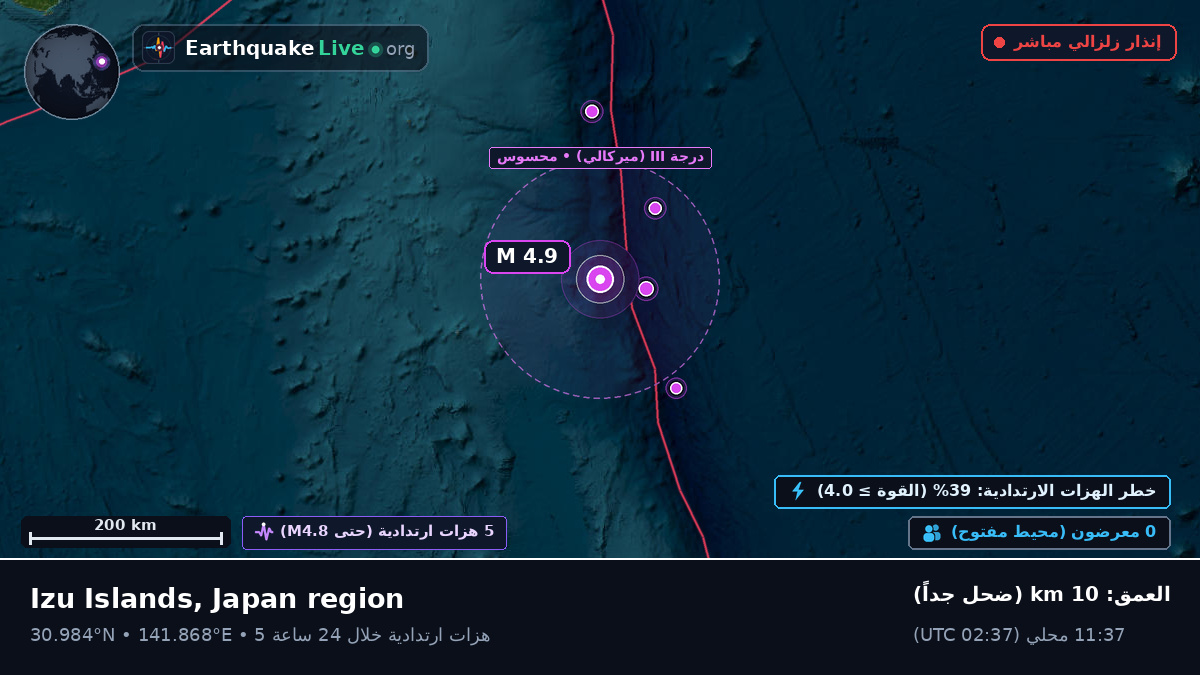 شمال المحيط الهادئ (اليابان)