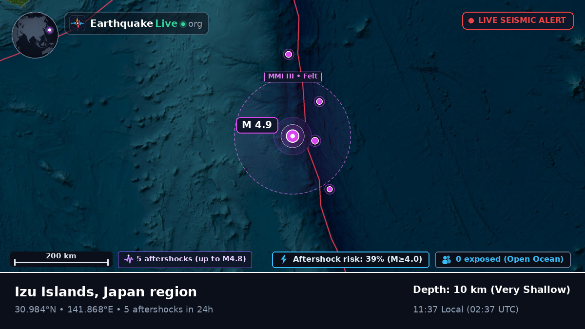 North Pacific Ocean (Japan)