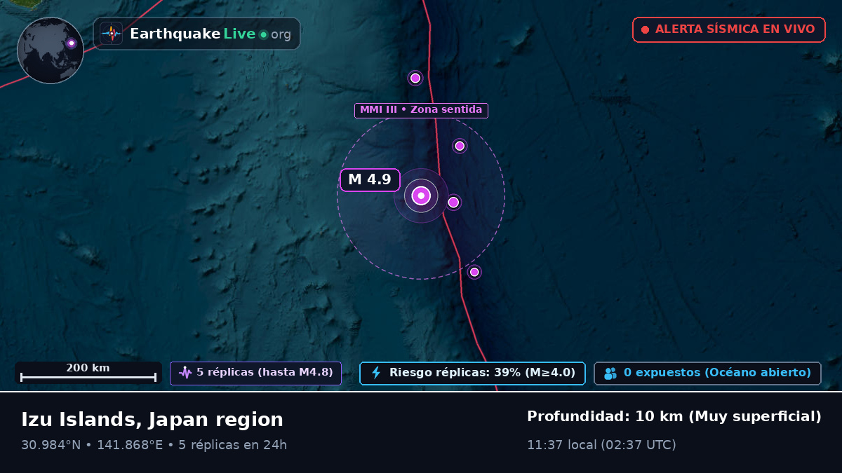 Océano Pacífico Norte (Japón)