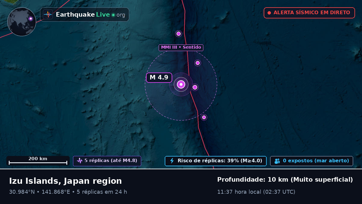 Oceano Pacífico Norte (Japão)