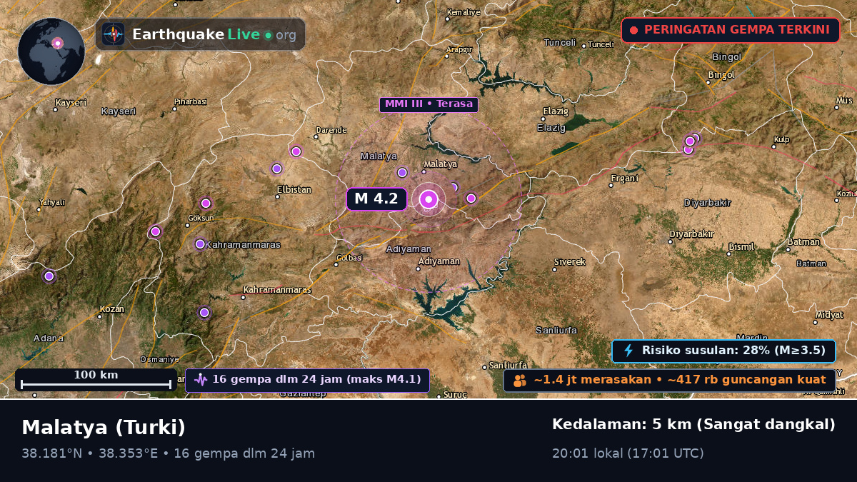 Malatya, Turki