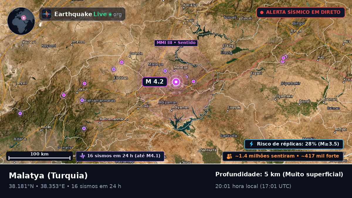 Malatya, Turquia