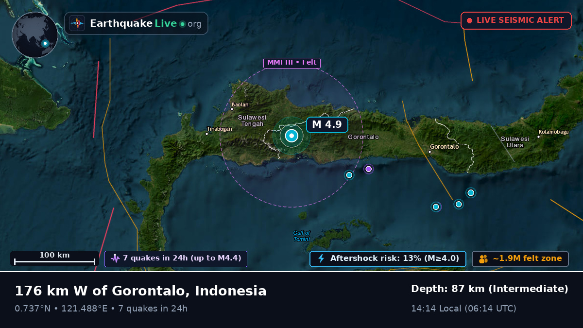 Gorontalo, Indonesia