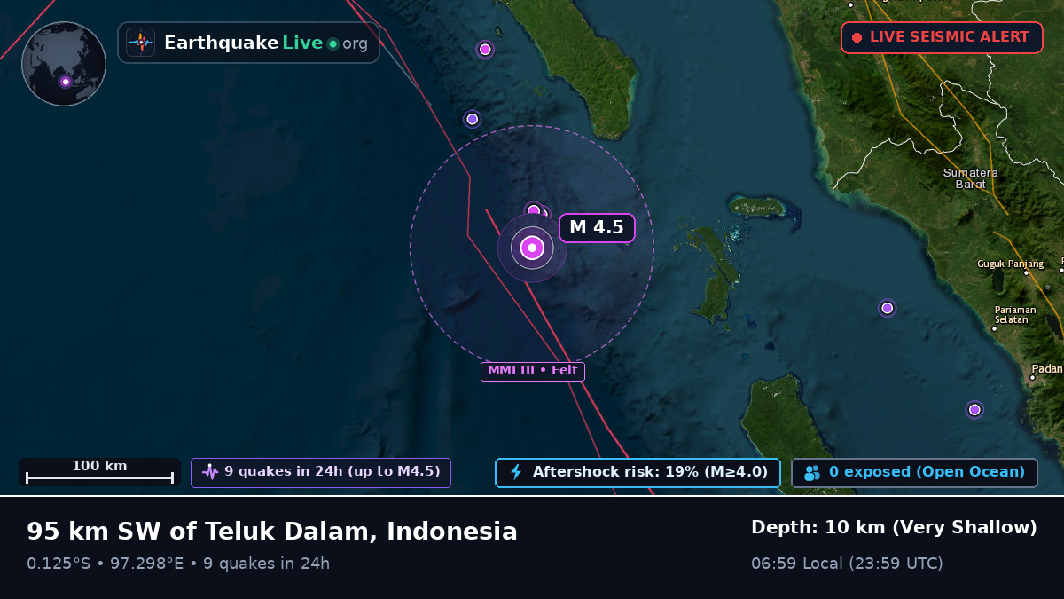Indian Ocean (Indonesia)