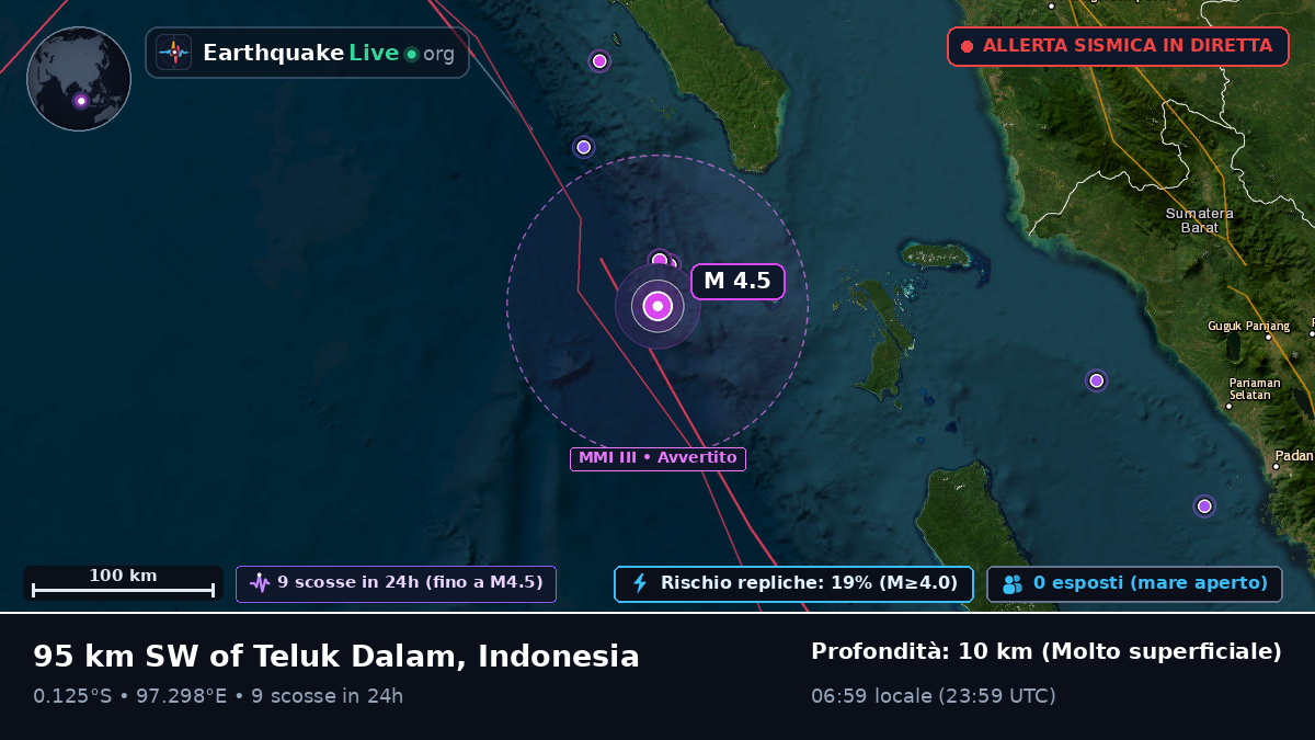 Oceano Indiano (Indonesia)
