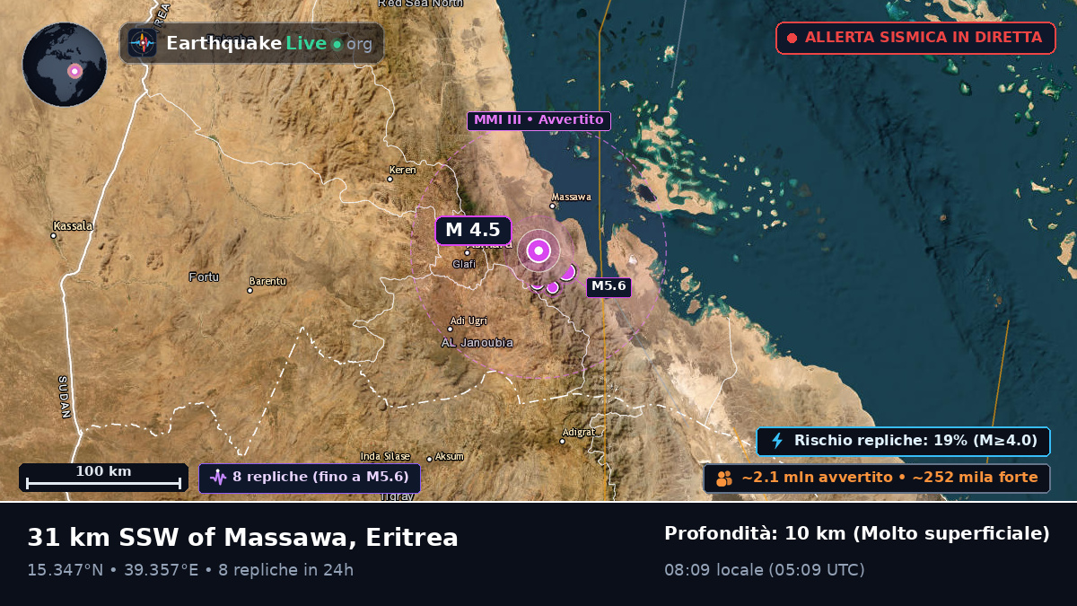 Anseba, Eritrea