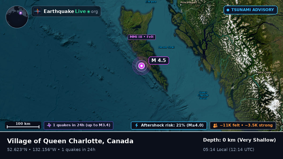 British Columbia, Canada