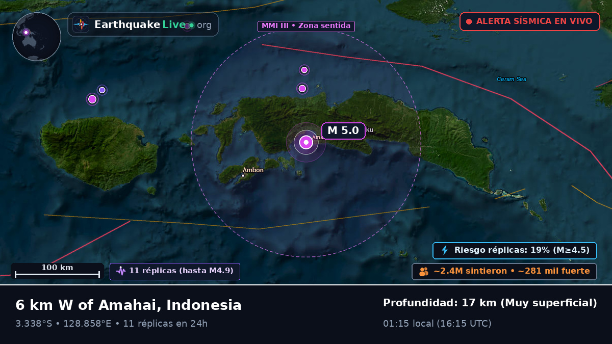 Maluku, Indonesia