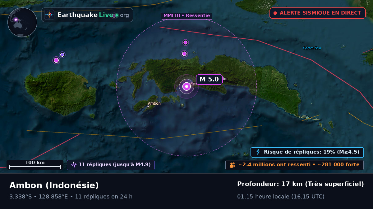 Maluku, Indonésie