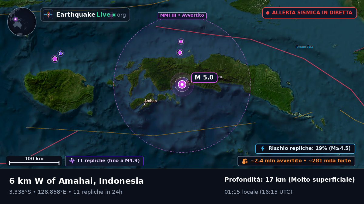 Maluku, Indonesia